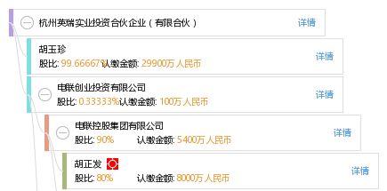 杭州英瑞實業(yè)投資合伙企業(yè) 聚焦實業(yè)投資，助力地方經(jīng)濟發(fā)展